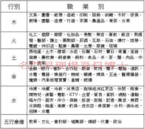 社工 五行|【五行 職業 表】掌握五行與職業的秘密！最全五行職業分類表大。